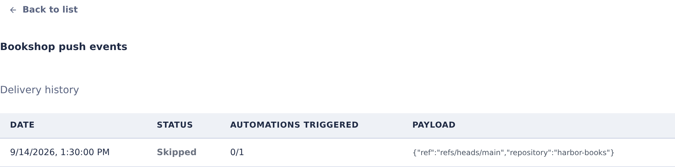 Webhook delivery history with a skipped demonstration push event and zero automations triggered